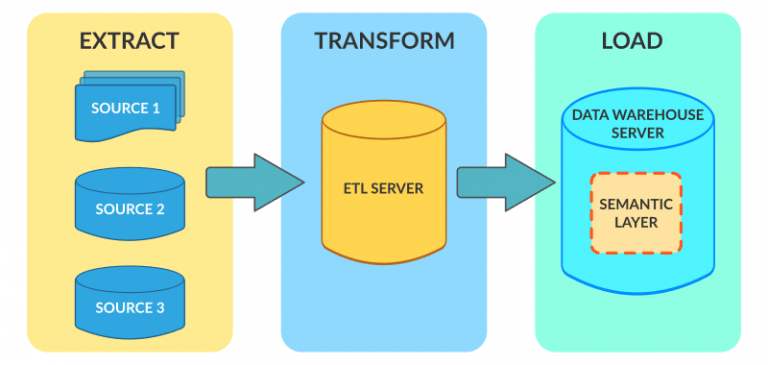 data generator for database